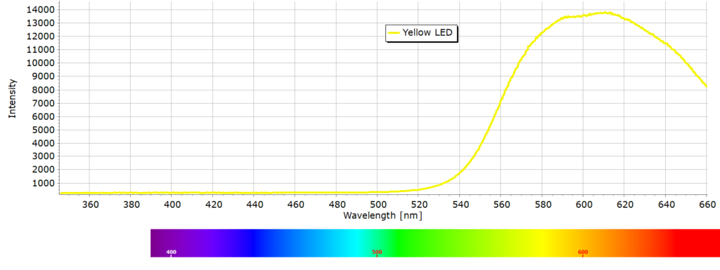 Yellow LED