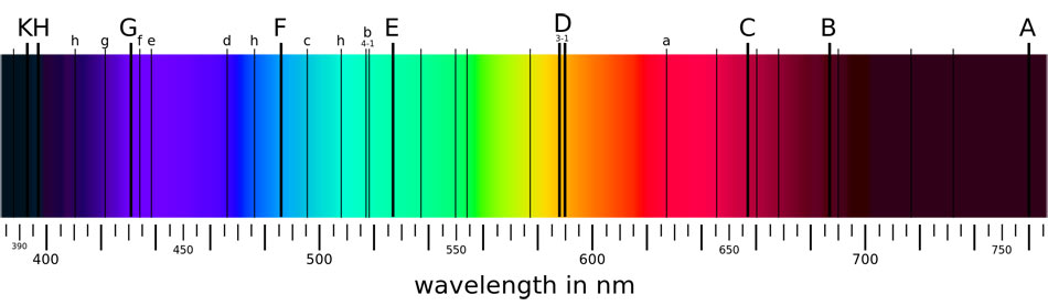 Fraunhofer lines in solar spectrum