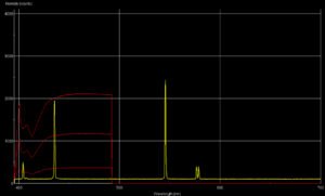 Spectral changes during Hg lamp warm up
