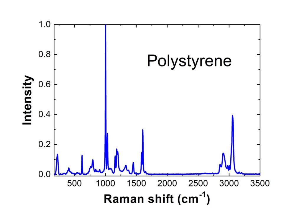 Raman spectrum of polystyrene