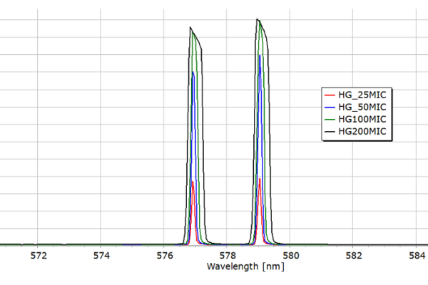 Factors affecting line profile