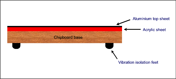 Homemade optical table schematic