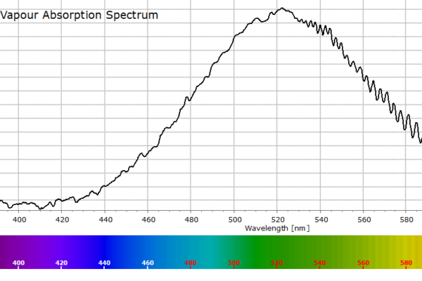 Iodine Absorption Spectrum - the raw spectrum