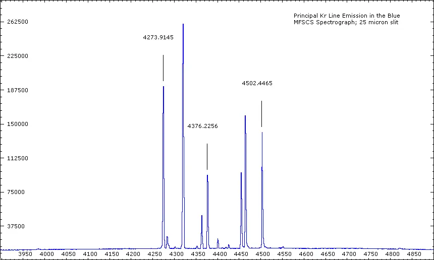 Krypton blue emission lines