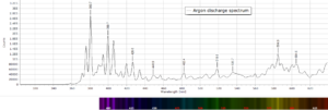 Argon discharge spectrum