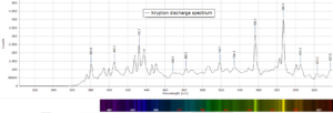 Kr discharge spectrum
