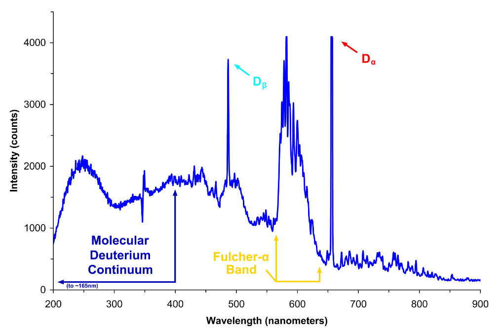 Deuterium lamp spectrum from Wikipedia