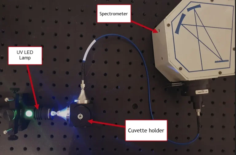 Setup for fluorescence measurement