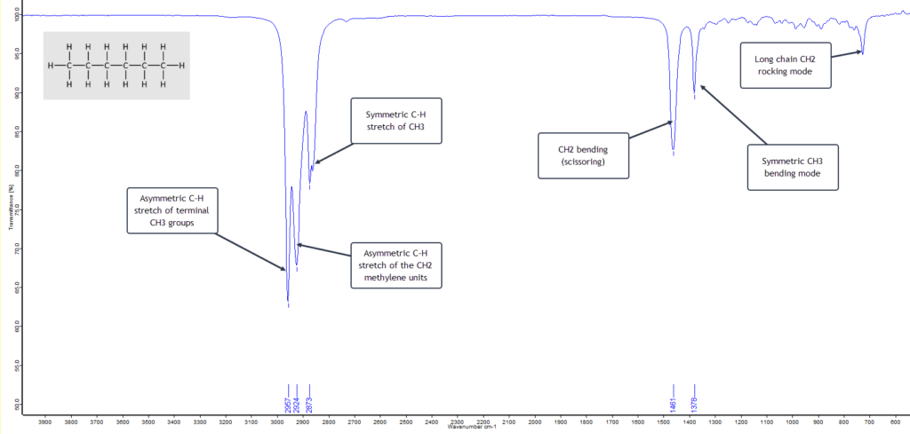 IR spectrum of n-hexane