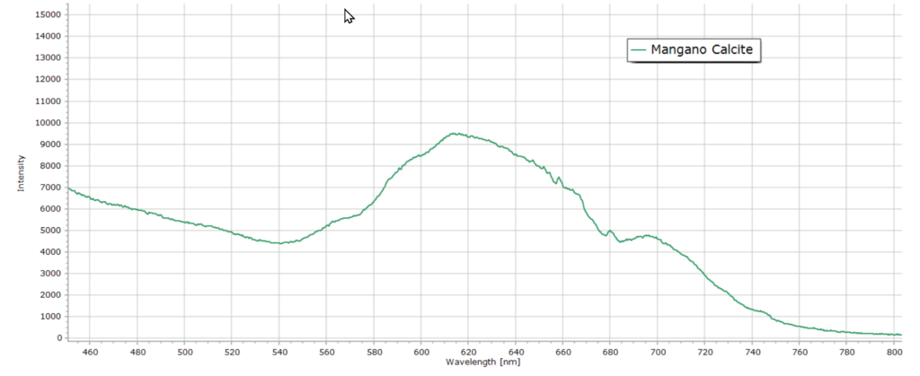 fluorescence spectrum mangano-calcite