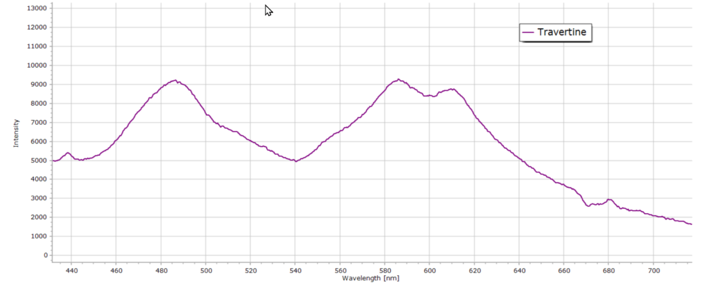 Fluorescence spectrum of travertine