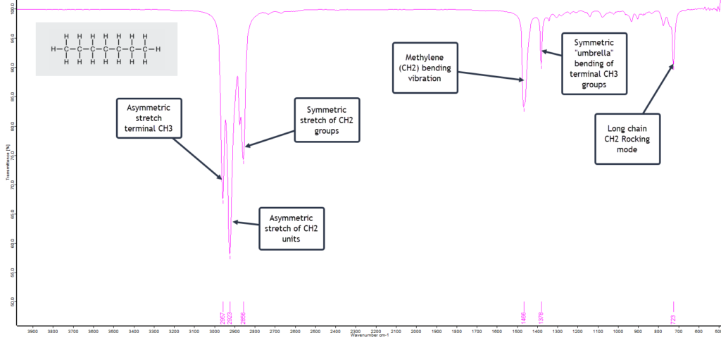 FTIR spectrum of n-heptane