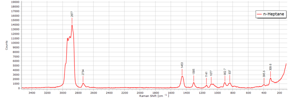 Image of heptane Raman spectrum