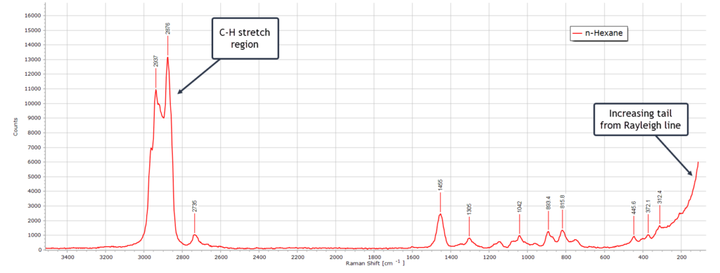 Ramn spectrum n-hexane