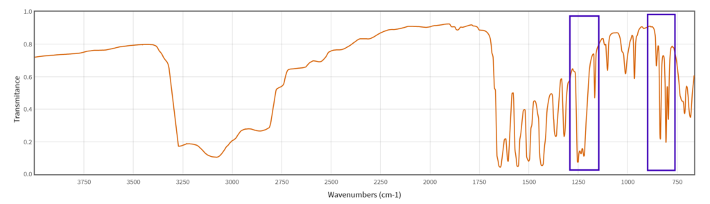 Old dispersion spectrum of acetaminophen