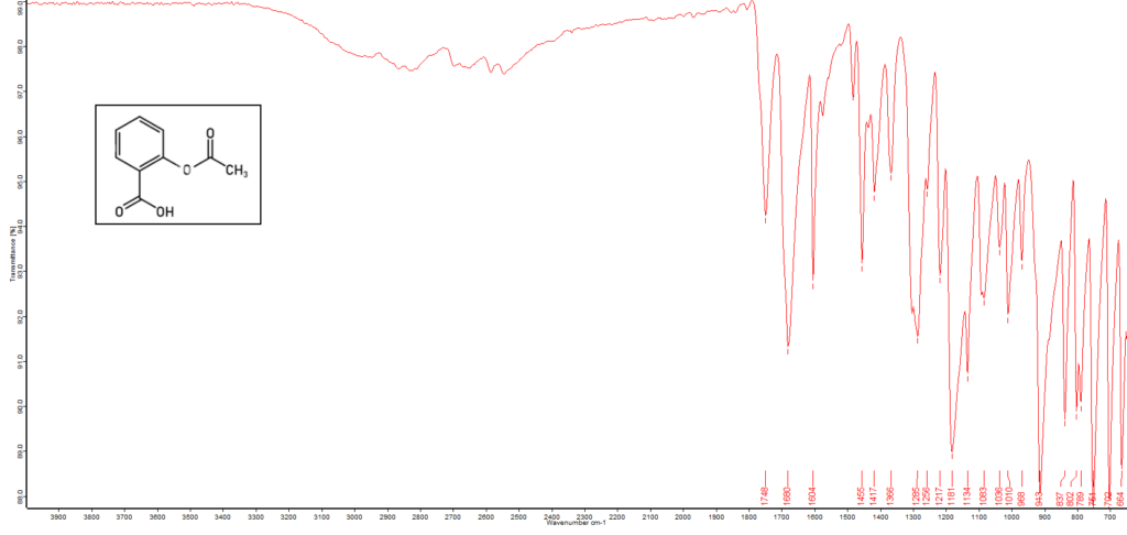 IR spectrum of pure Aspirin