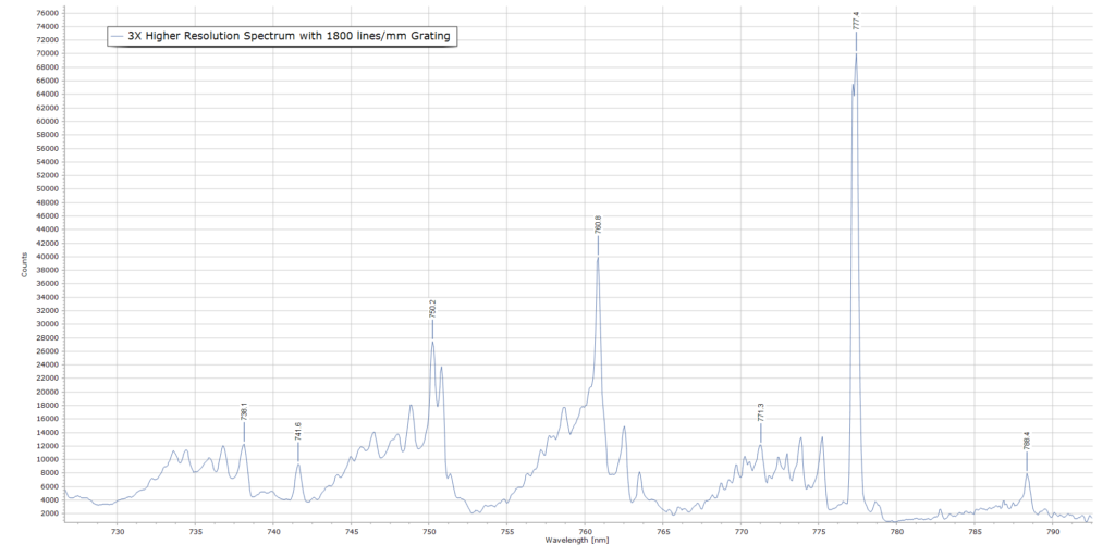 High resolution spectrum of O2 discharge with 1800 line grating
