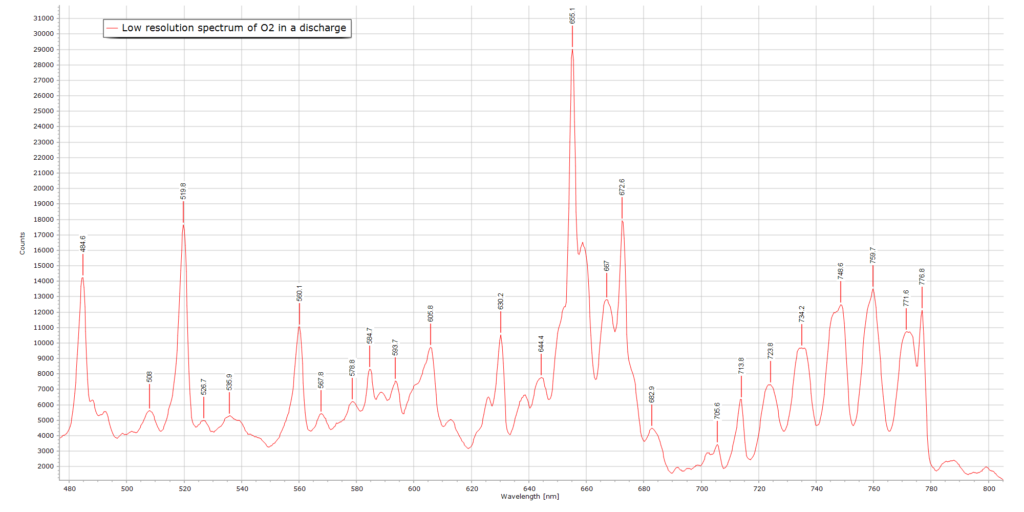 Loe resolution spectrum of an O2 glow discharge produced by a Tesla coil
