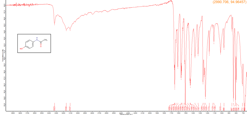 FTIR Spectrum of a paracetamol tablet
