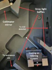 Internal components of MS125