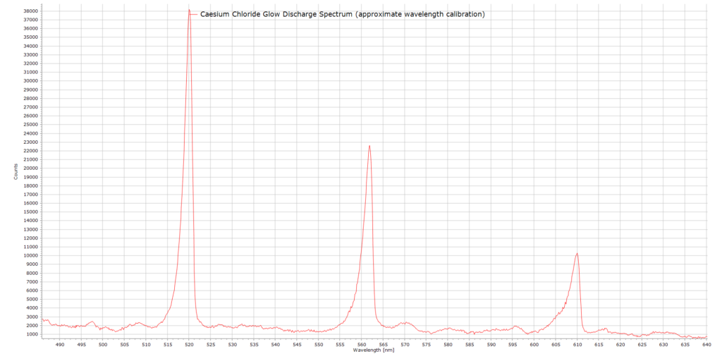 Image of spectrum with 1200 grating