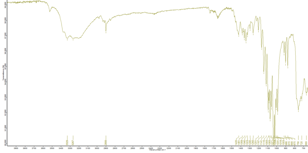 FTIR image of cetirizine spectrum