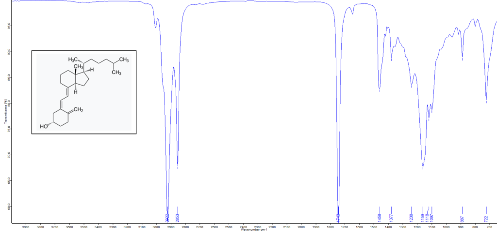 FTIR Spectrum of Vitamin D3