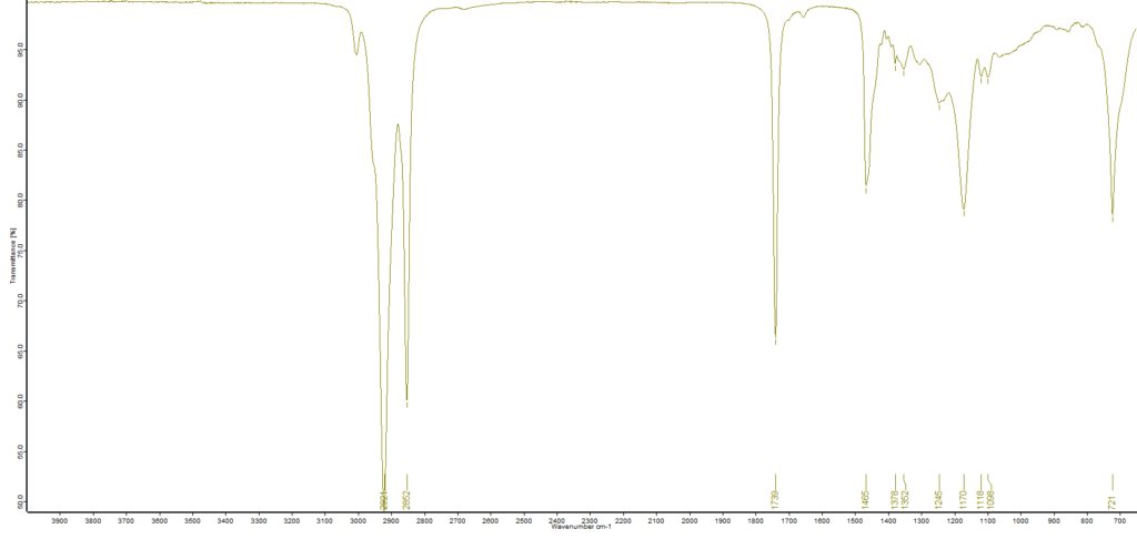 The FTIR ATR spectrum of jojoba oil