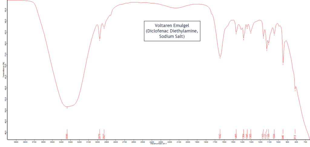 FTIR spectrum of Voltaren emulgel