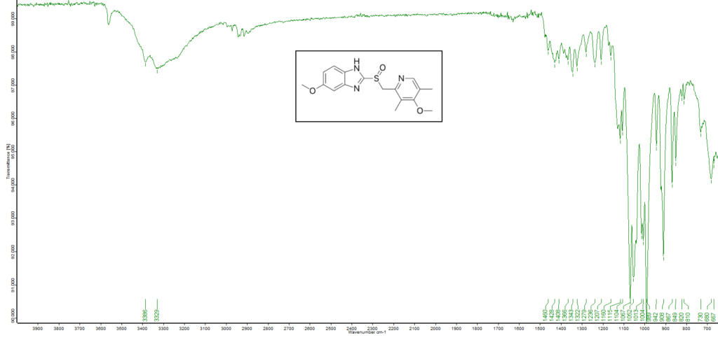 FTIR spectrum of omeprazole