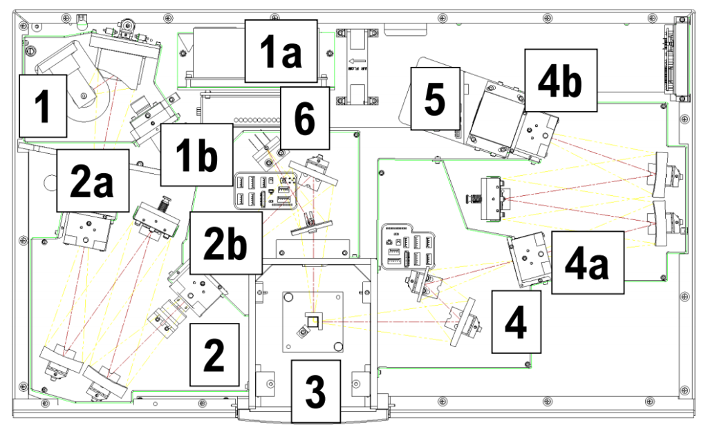 Optical layout in the FluorMax 4