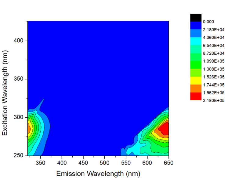 Rayleigh masked contour map